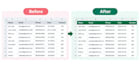 clean and organize data in excel spreadsheets