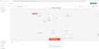 build an ai rag chatbot with n8n and API integrations