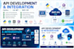 develop and integrate API