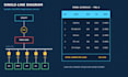 design electrical power systems and single line diagrams
