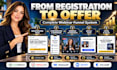 setup webinarjam everwebinar webinarkit zoom kajabi webinar funnel