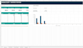 create data dashboards and reports