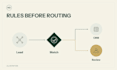 automate lead qualification and CRM updates with n8n