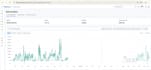 be walmart wfs wholesale expert, walmart 2 step dropshipping