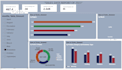 create clean sales report dashboard with chart and slicer
