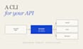 build a command line tool for your API from your openapi spec