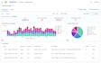deploy wazuh and enable logging