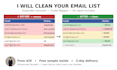 clean your email list, remove duplicates and invalid emails