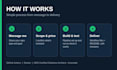 set up a ci cd pipeline with github actions