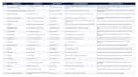 do web research, lead generation and verified company data