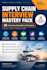 provide supply chain interview questions and answers