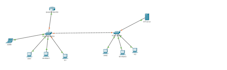 congfigure cisco packet tracer ,networks vlans and routing