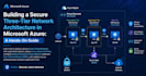 be your devops engineer on microsft azure, AWS, docker, kubernetes and cicd