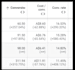 provide expert google ads campaign setup and strategy