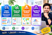 do intent analysis, diagnostic analysis, geospatial analysis and hypothesis test