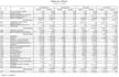 do your  financial accounting