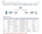 do cisco packet tracer labs and seed security labs