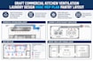 commercial kitchen ventilation laundry design hvac mep plan pantry layout