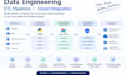 build data pipelines and automate etl workflows