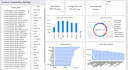 create interactive power bi dashboard