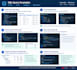 write, review, debug and optimize sql queries