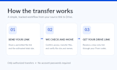 transfer baidu quark and aliyun files to google drive