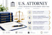 draft child custody modification and visitation motions