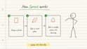 create a hand drawn doodle explainer video with voiceover