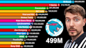 create animated statistics and bar chart race videos