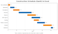 create a construction schedule gantt chart in excel