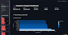 perform python data analysis, data cleaning, and visualization