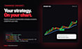 code a custom tradingview pine script indicator, strategy or alert