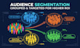 segment your audience to find your most valuable customers