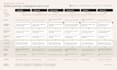 conduct end to end service redesign