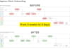 understand your business and optimise your processes
