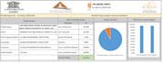 do planning for project management, project control