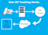 setup sip trunk,auto dialer office phone system ipbx pbx extension or did number