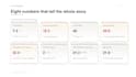 design a data driven business presentation