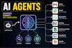 build langchain langgraph ai agents and custom ai ui