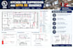 prepare ul 300 kitchen fire suppression and nfpa 96 drawings