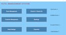 develop a c hash hotel management system with sql server