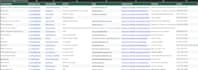 do targeted b2b leads lists