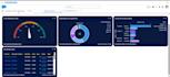 set up and customize salesforce CRM