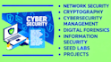 do cybersecurity technical writing vulnerability  grc cyber security assignments