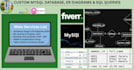 design mysql database, write sql queries, and create er diagrams