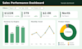 create excel dashboard with charts and pivot table