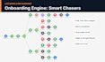automate client onboarding with make, hubspot, google drive and slack