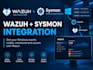 integrate sysmon with wazuh and troubleshoot windows event