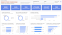 clean and analyse data in excel and power bi