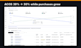 be your amazon PPC manager for amazon ads and amazon fba PPC campaigns